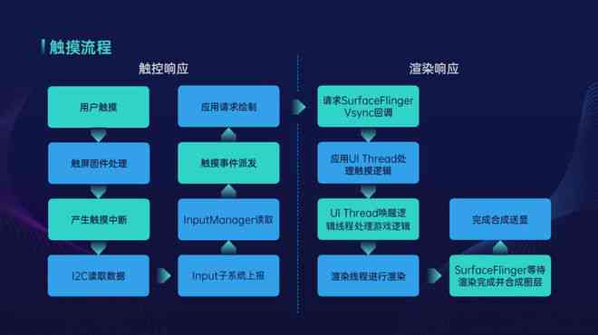 全面解析引擎在线使用技巧：涵常见问题与高效应用指南