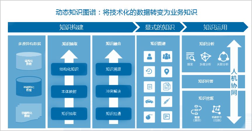 全面解析引擎在线使用技巧：涵常见问题与高效应用指南