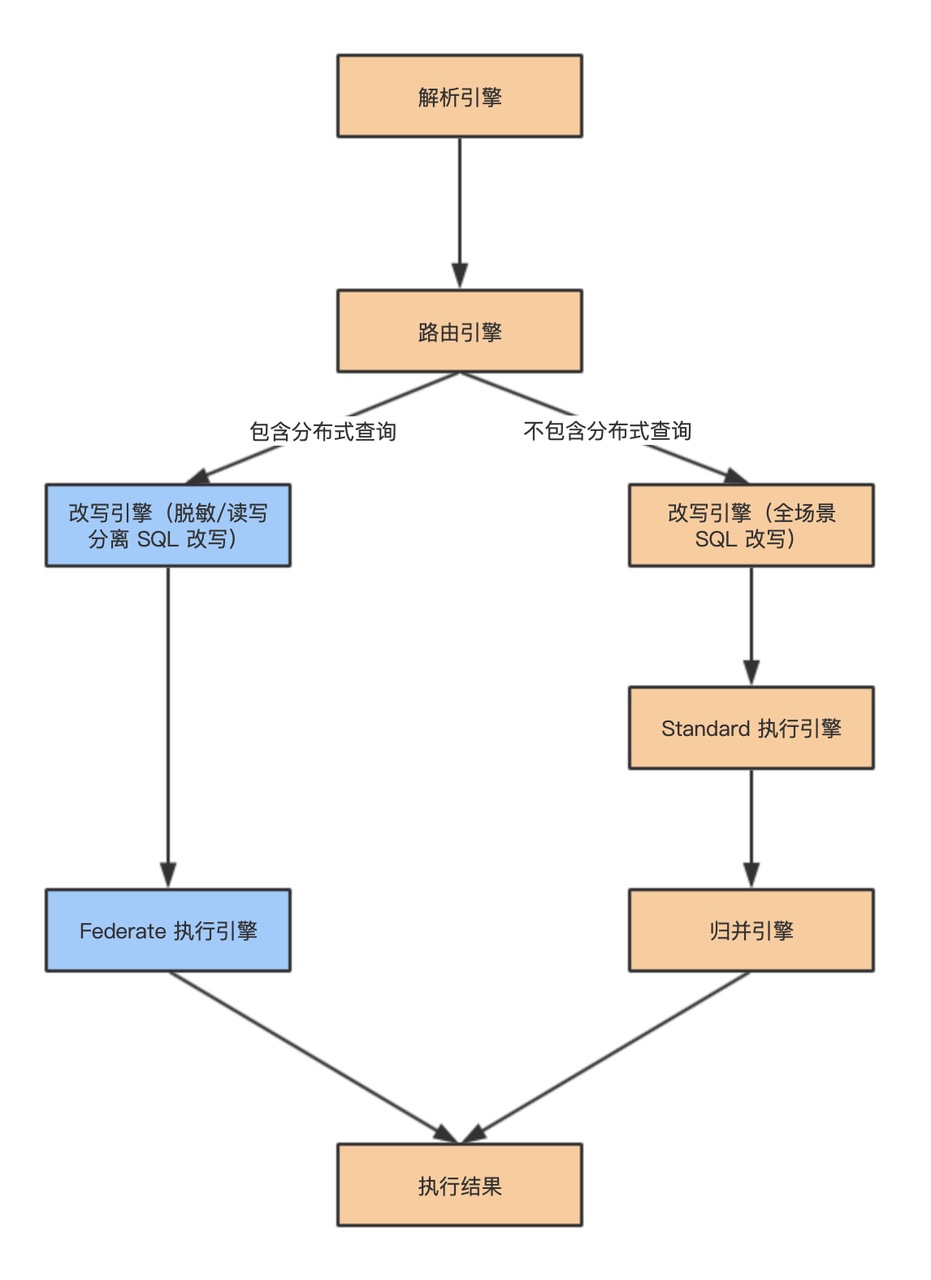 全面解析引擎在线使用技巧：涵常见问题与高效应用指南