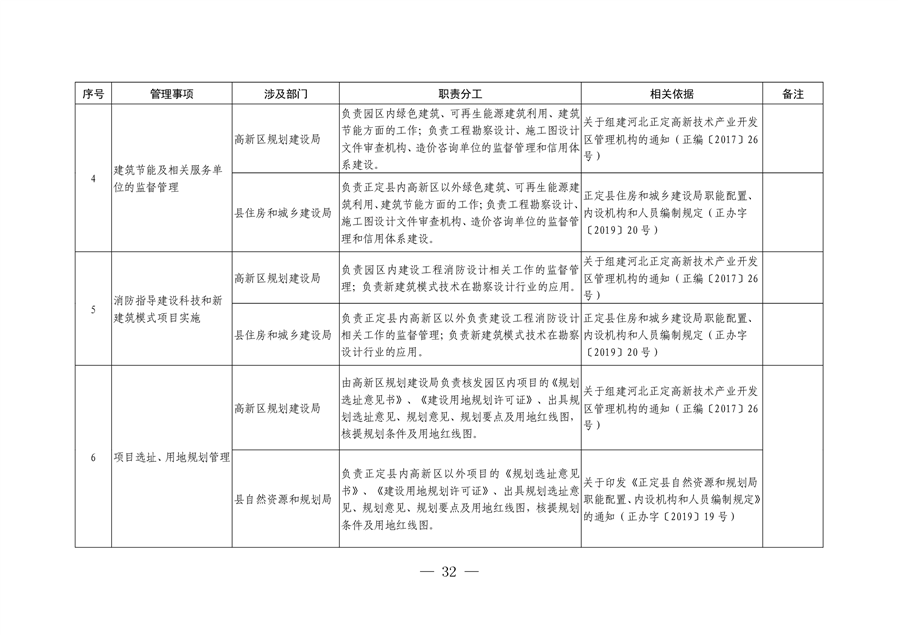 企业办理工伤认定必备材料清单及提交流程详解