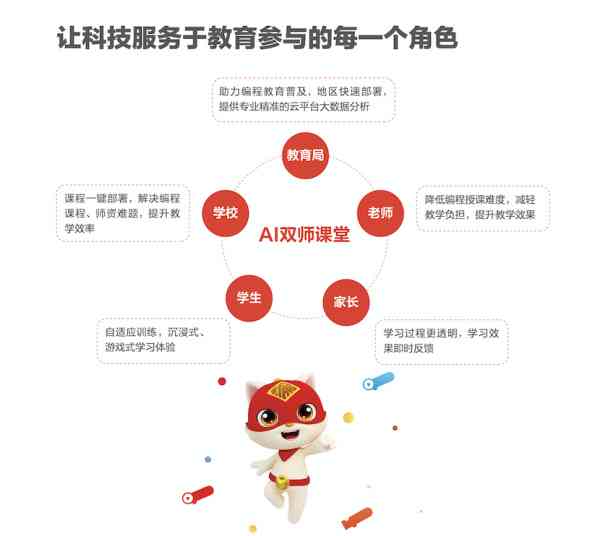 探索智能时代：一键傻瓜文案生成器的神奇奥秘