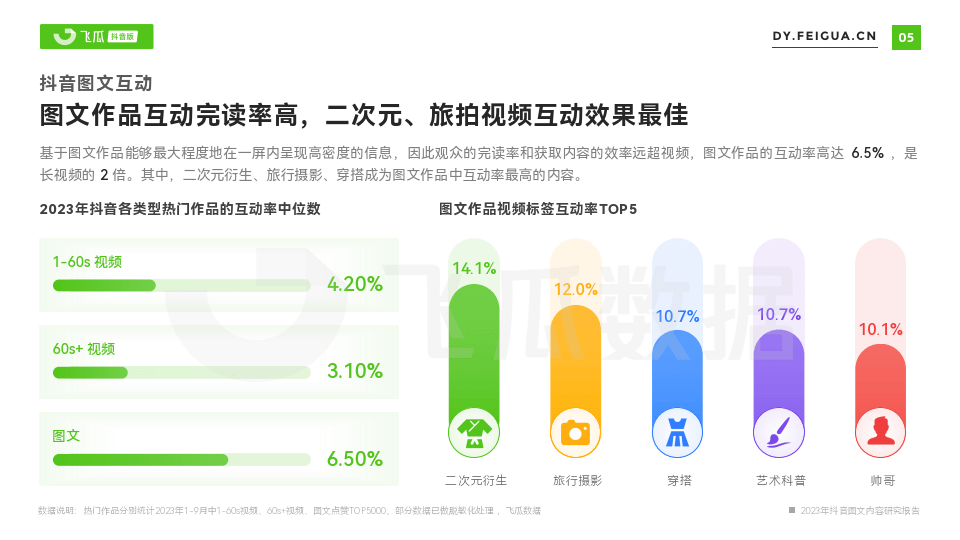 全方位评测：2023年度抖音文案编辑软件推荐指南