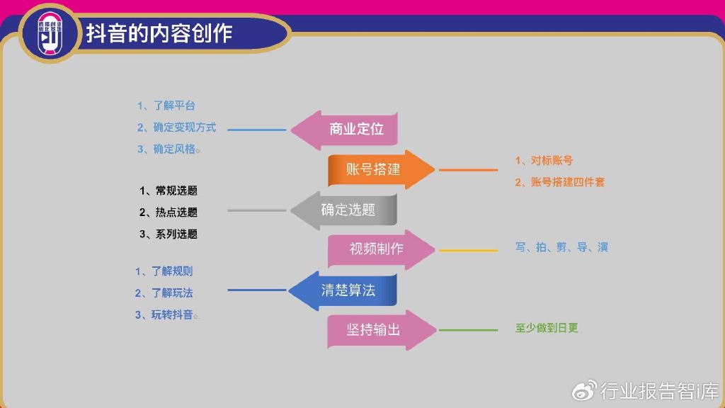 全方位评测：2023年度抖音文案编辑软件推荐指南