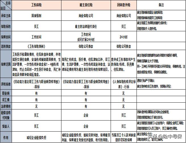 如何规避工伤事故罪认定及防范相关法律风险