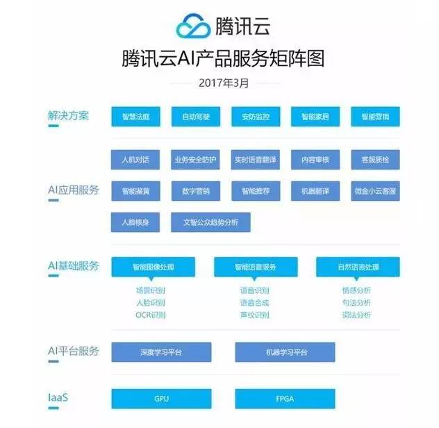 ai创作实验室网站有哪些类型的内容及功能特色