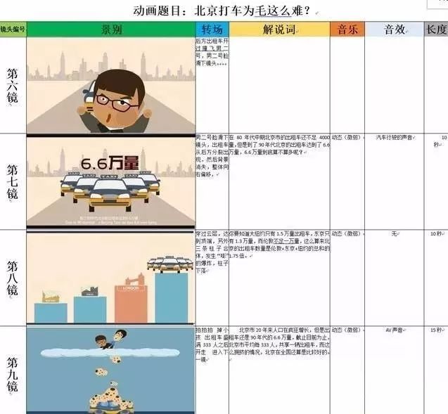 《推文分镜AI脚本怎么做的：含优秀分镜脚本范例及创作指南》