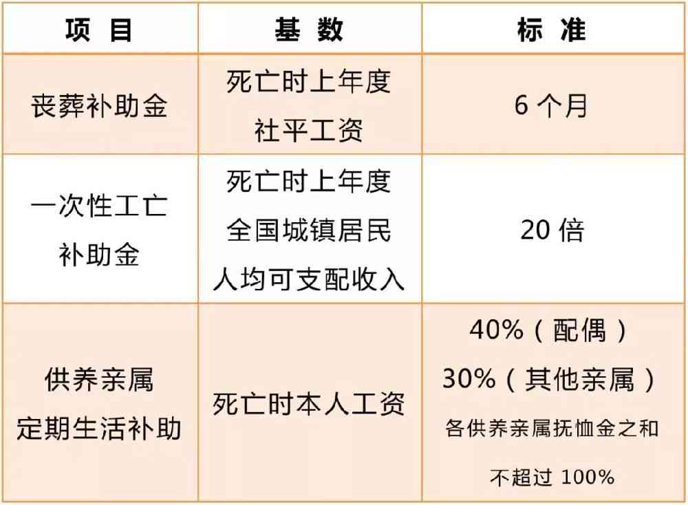 四大标准判定职工工亡身份的确立条件