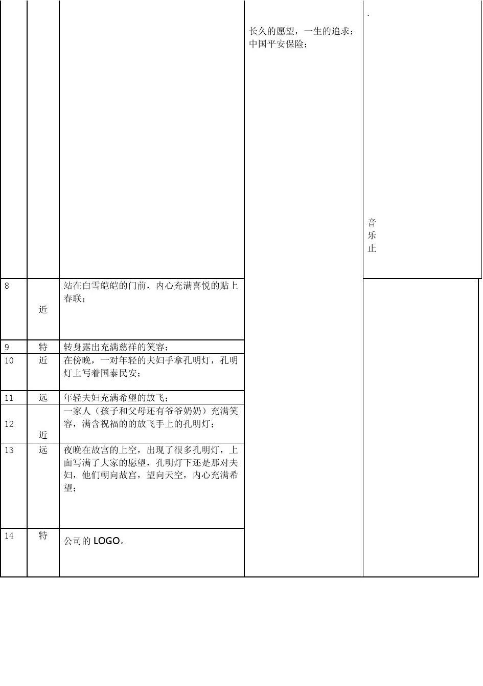 创作必备：顶级分镜头脚本编写技巧与范例解析