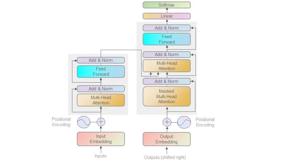 基于深度学的鲨鱼行为模式AI论文高效写作指导