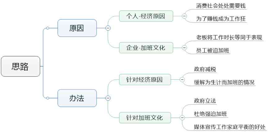 ai作品创作思路是什么：内涵、特点与示例解析