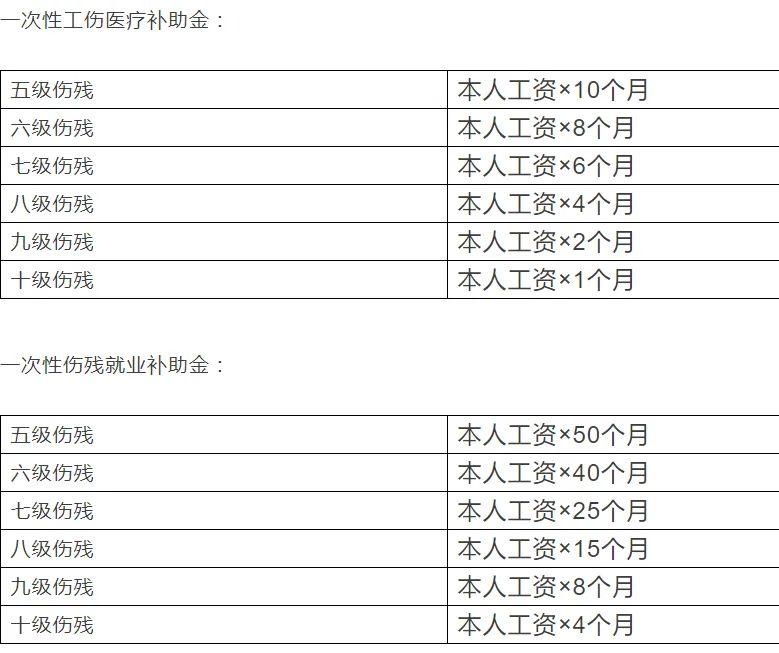 怎么更好认定工伤工资：标准、等级及发放方式详解