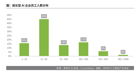 儿成长洞察：中国首份儿AI应用数据研究报告