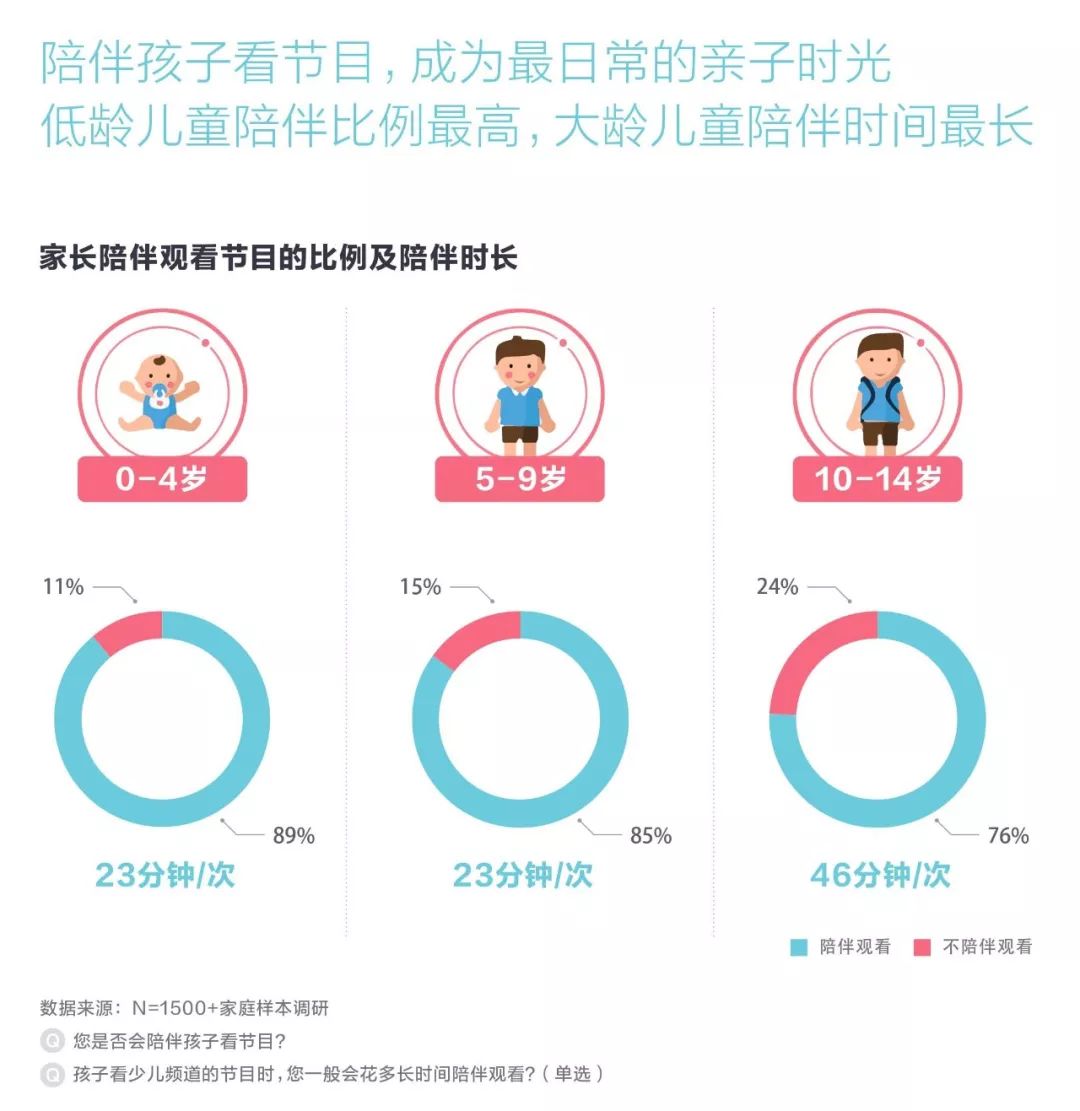 儿成长洞察：中国首份儿AI应用数据研究报告