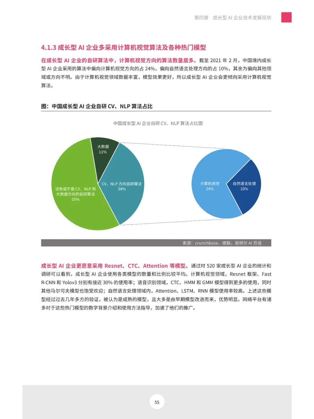 儿成长洞察：中国首份儿AI应用数据研究报告