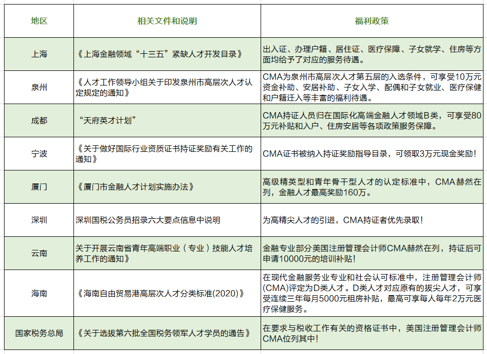 上海市人才认定体系详解：多层次标准与福利政策概览