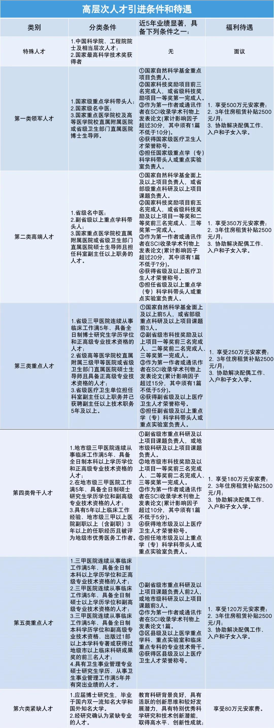 上海市人才认定体系详解：多层次标准与福利政策概览