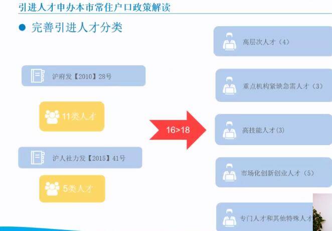 上海市人才认定体系详解：多层次标准与福利政策概览