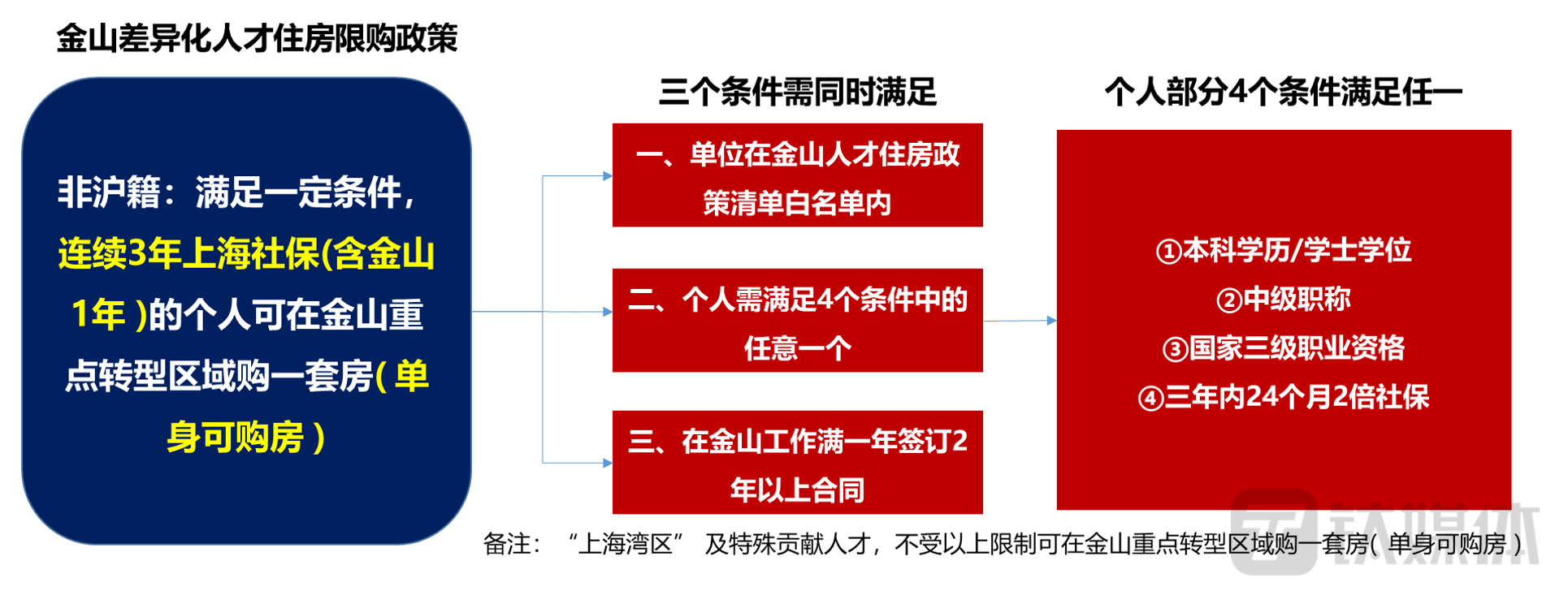 上海市人才认定体系详解：多层次标准与福利政策概览