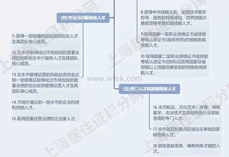 上海市人才认定体系详解：多层次标准与福利政策概览