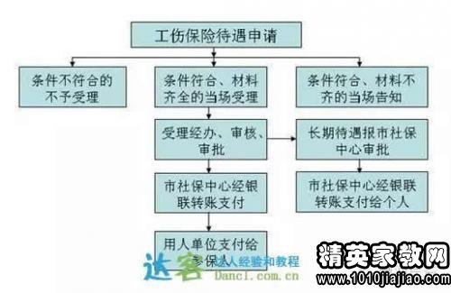 工伤事故认定的标准与流程解析-工伤事故认定条件是什么