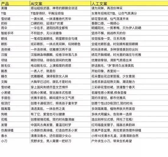 ai生成文案靠谱吗：自动生成文案工具与GitHub上的AI文案生成器