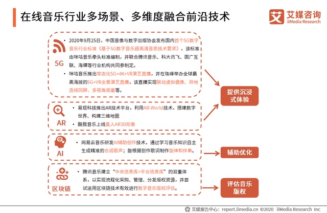 智能AI助力音乐创作：全新歌词生成艺术