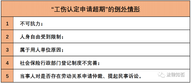 工伤事故认定的全流程指南：如何判定、申请与     