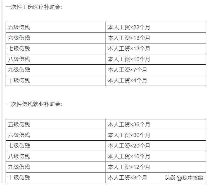 怎么样认定工伤等级：伤残级别及高低标准的认定方法