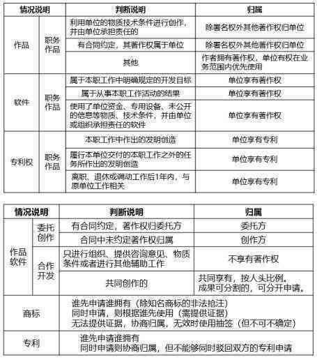 怎么样认定工伤级数及其高低等级与伤残等级划分