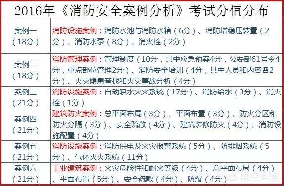 怎么样认定工伤级数及其高低等级与伤残等级划分