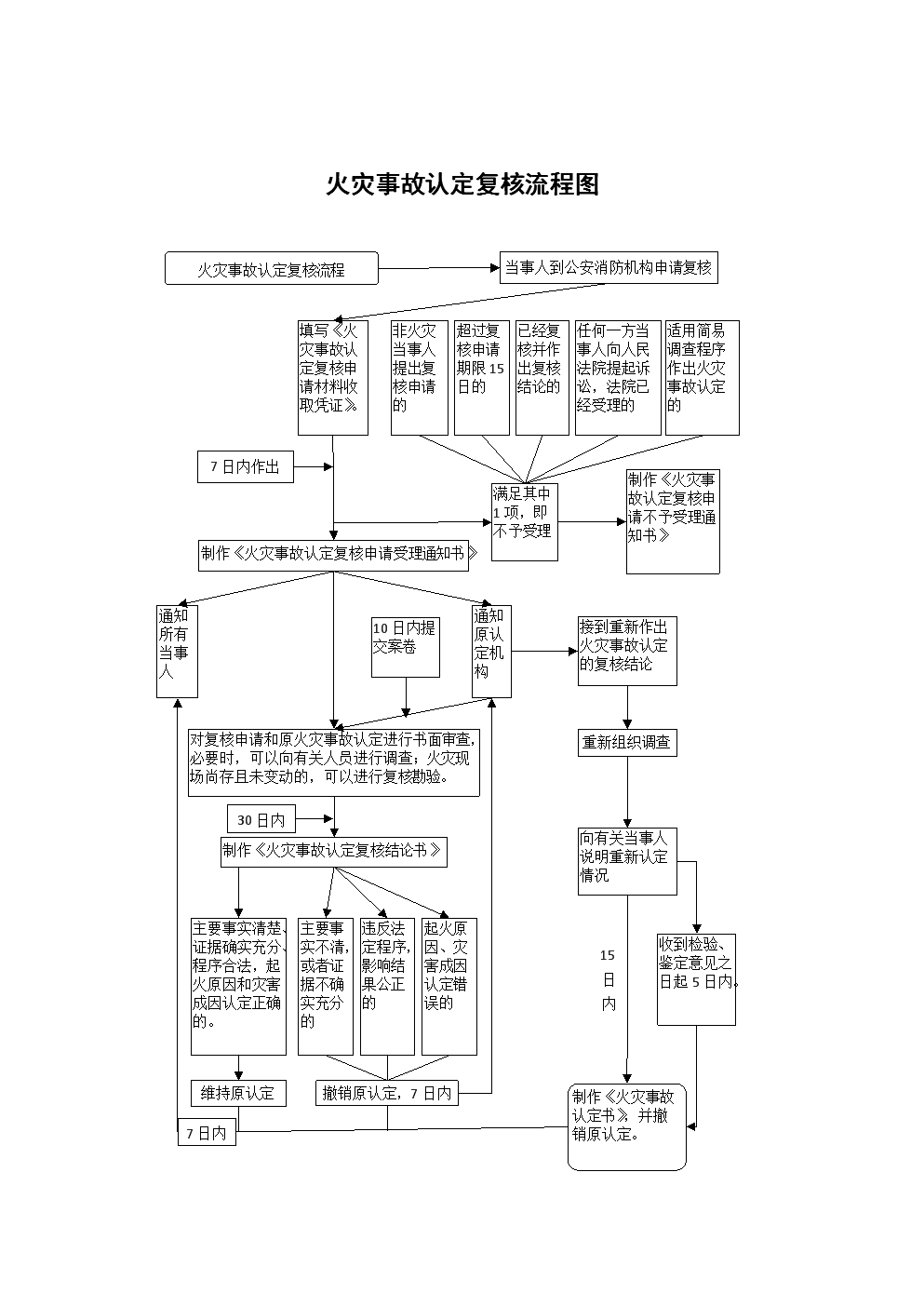 火灾原因鉴定申请流程与指南：详述如何办理火灾原因鉴定手续