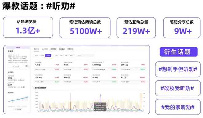 全面解读：小红书平台用户行为分析与热门趋势报告指南