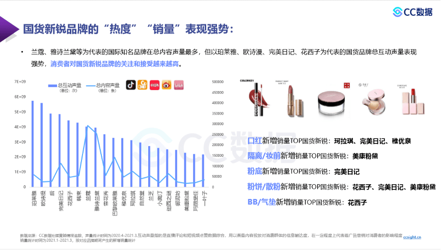 全面解读：小红书平台用户行为分析与热门趋势报告指南