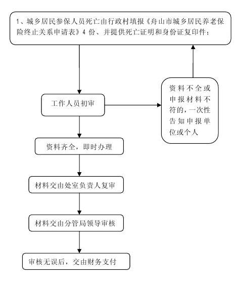 火灾原因鉴定申请流程详解：指南与关键步骤