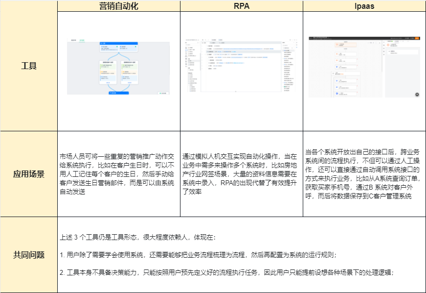 亚马逊AI文案员：招聘详情、岗位职责、工作方法及A 文案编辑技巧