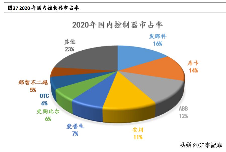 2020年中国投资市场全景分析报告：趋势、策略与机遇洞察