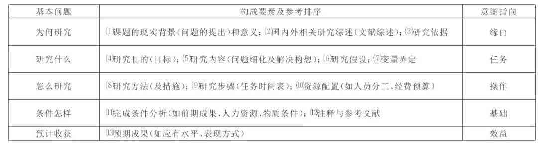 一站式业设计开题报告资源导航：全面收录各类课题开题报告模板与指南