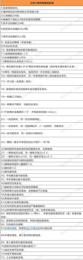 工伤伤残认定标准及赔偿流程详解：全方位了解工伤赔偿权益保障