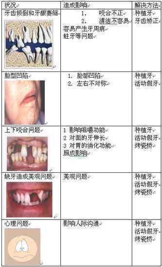 工伤认定：牙齿脱落情况下的责任判定与处理