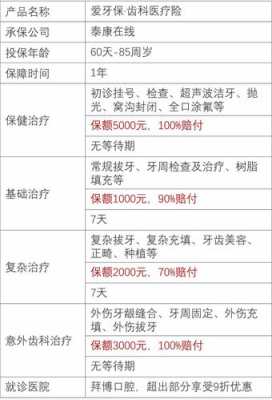 牙齿掉了怎么认定工伤赔偿的标准及赔付金额