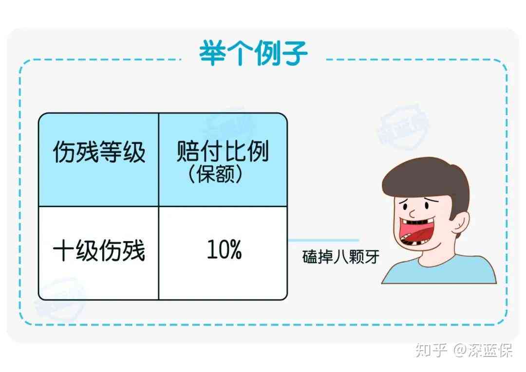 牙齿脱落工伤等级评定标准及赔偿指南：全面解析工伤等级认定与补偿事项