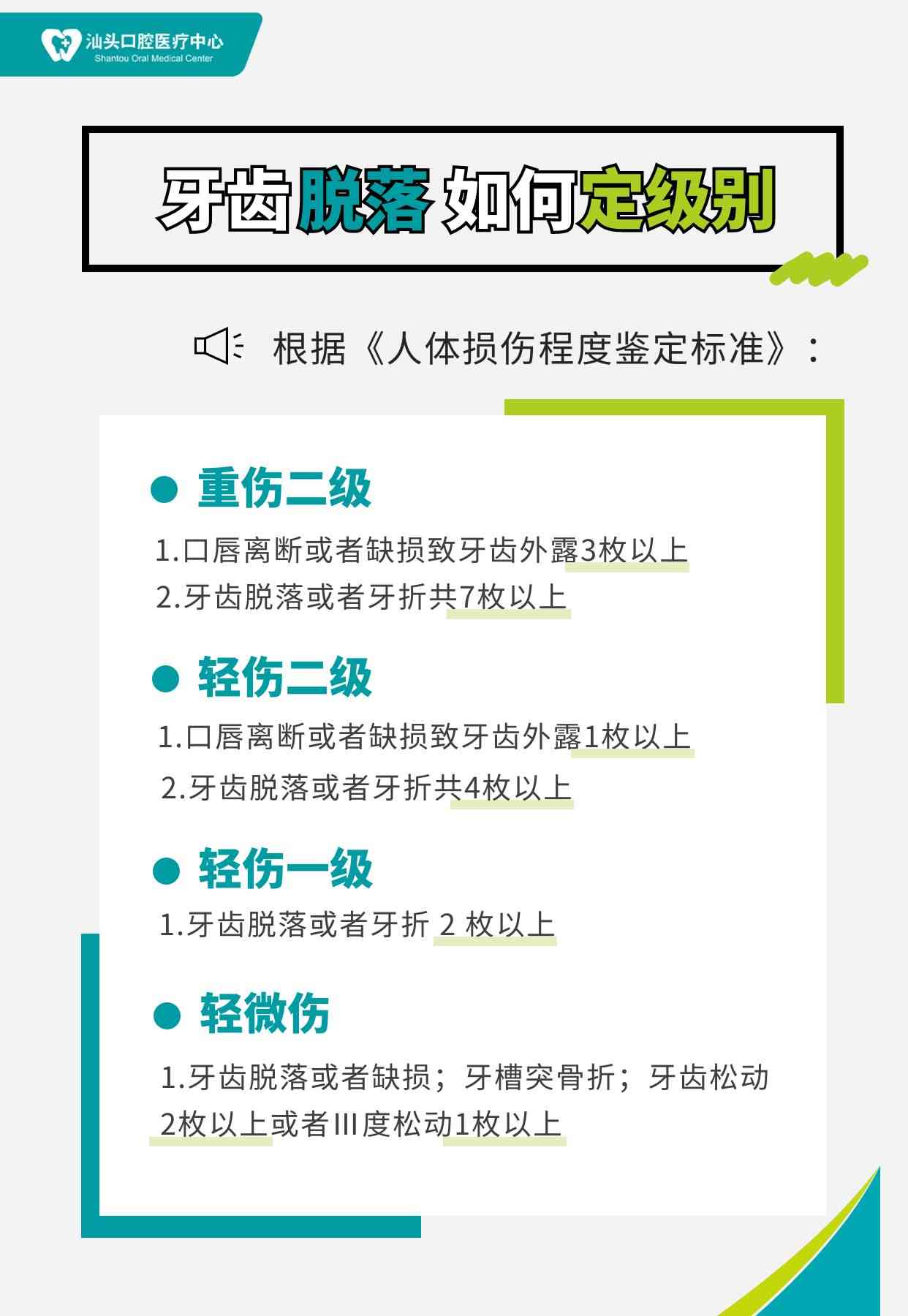 牙齿脱落工伤鉴定标准及伤残等级划分详解-牙齿脱落工伤鉴定标准及伤残等级划分详解图