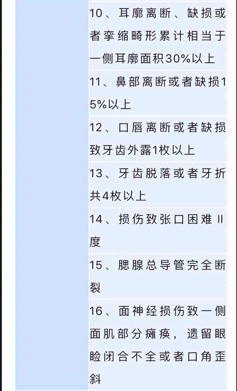 职工因工伤致牙齿脱落申请评定残疾等级