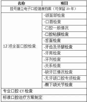 探讨牙齿缺失数量与伤残等级评定标准的关系