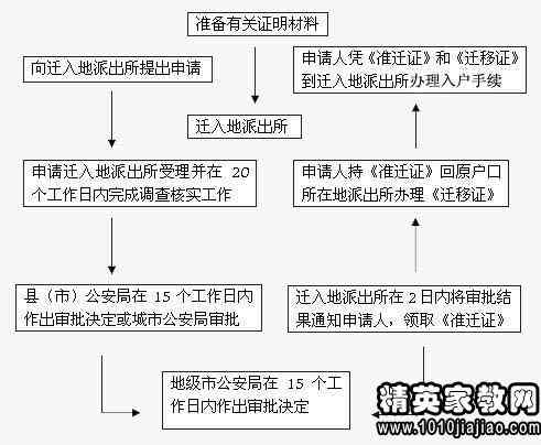 牙齿摔落工伤认定标准及赔偿流程详解：如何申请工伤赔偿与处理意外伤害