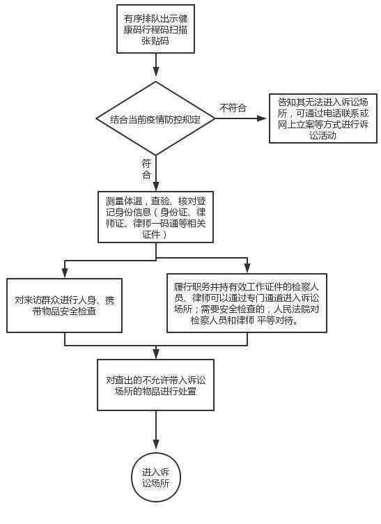 工伤牙齿断裂赔偿标准与流程详解