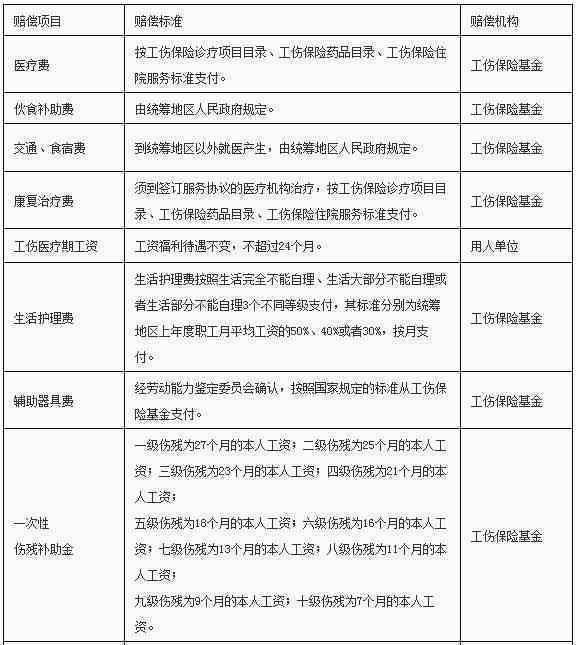 牙齿缺失工伤认定标准及赔偿流程详解：包含赔偿项目、金额与法律依据