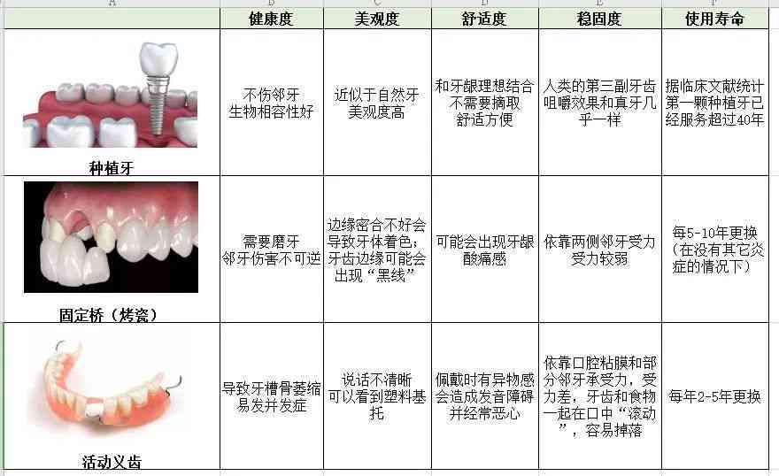 牙齿缺失是否构成伤残：鉴定标准及伤残等级划分