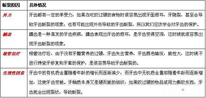 牙齿撞击断裂伤残等级判定标准及分类解析