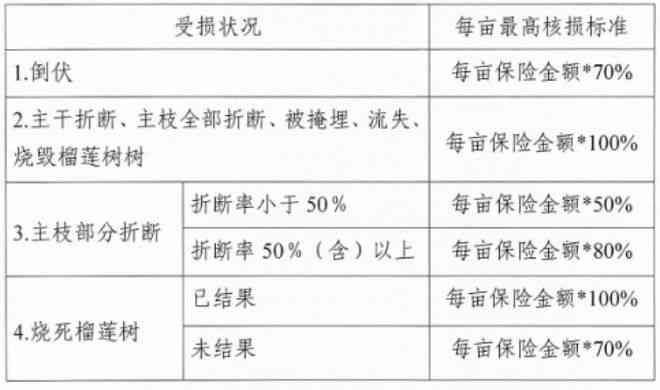 牙齿裂纹能认定工伤吗怎么赔偿及具体金额多少